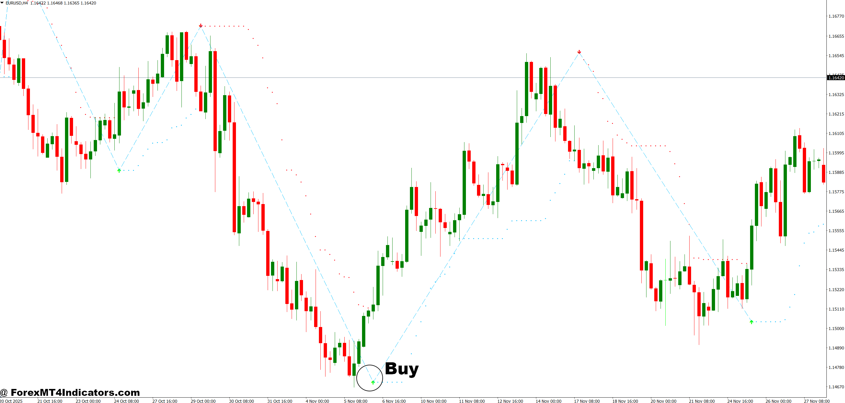 Auto Buy Sell Signal Indicator MT4 3 How to Trade with Auto Buy Sell Signal Indicator MT4 - Buy Entry