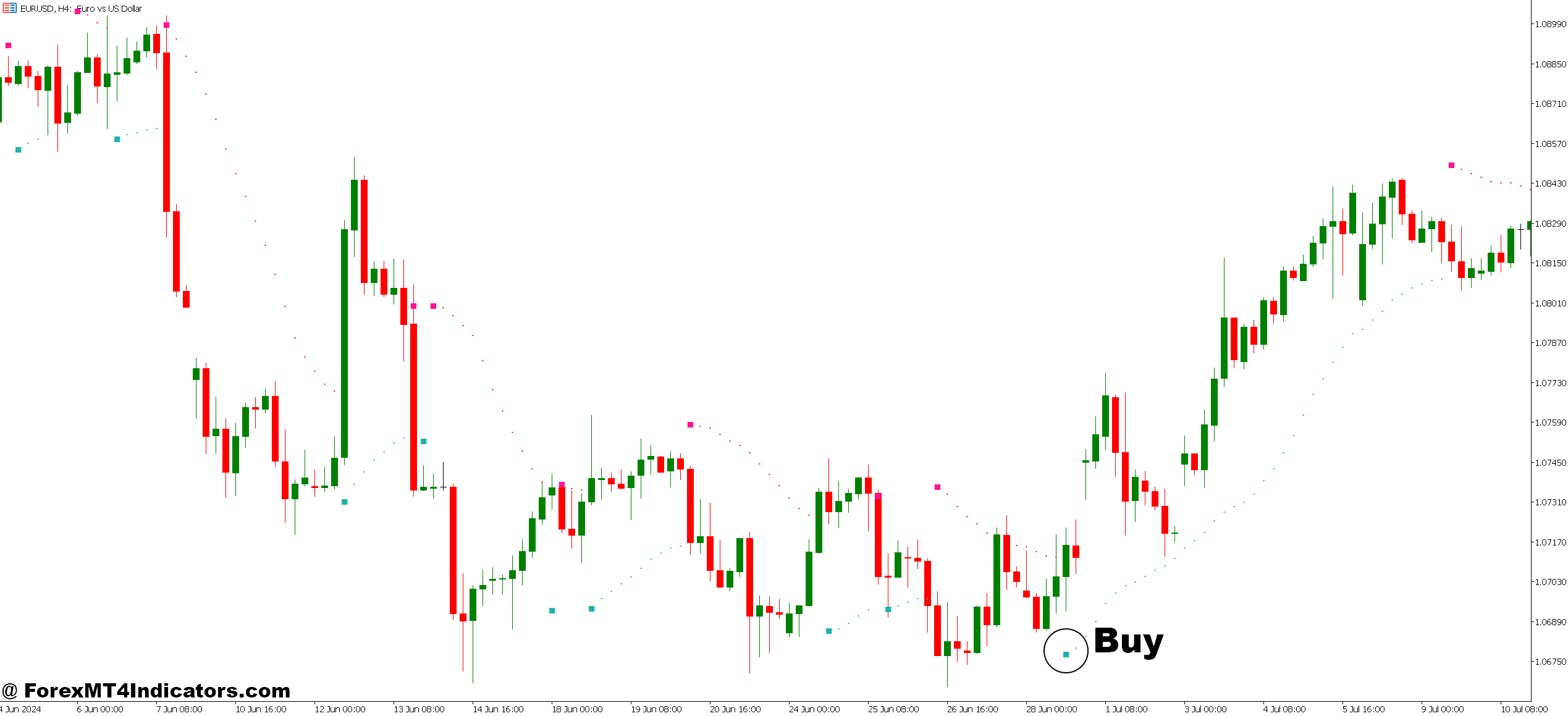 Auto Buy Sell Signal Indicator MT5 4 How to Trade with Auto Buy Sell Signal Indicator MT5 - Buy Entry