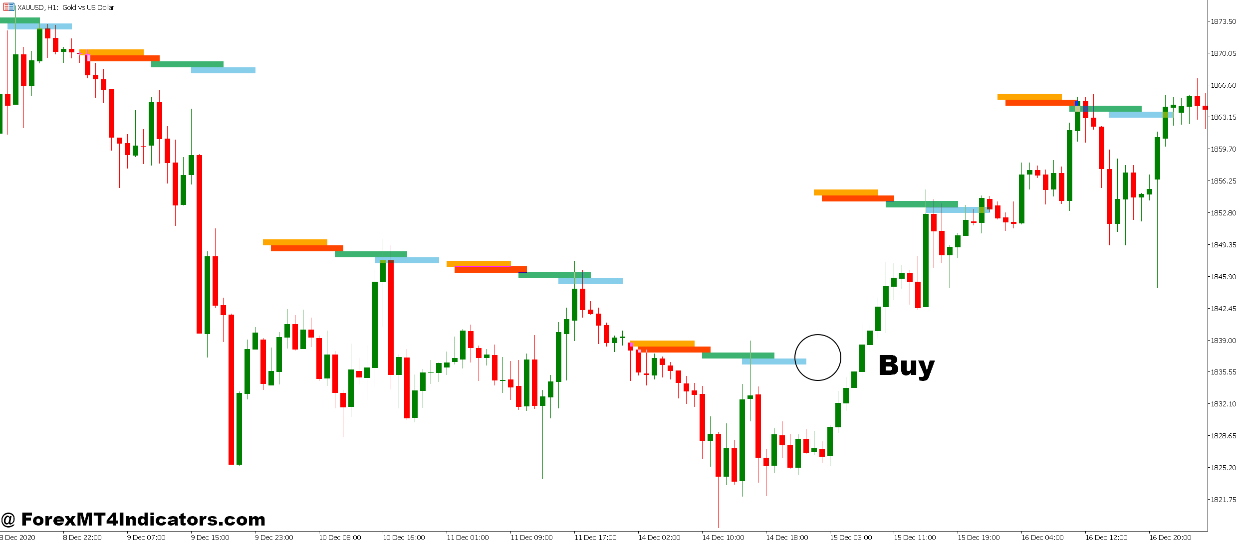 How to Trade with Best Session MT5 Indicator - Buy Entry