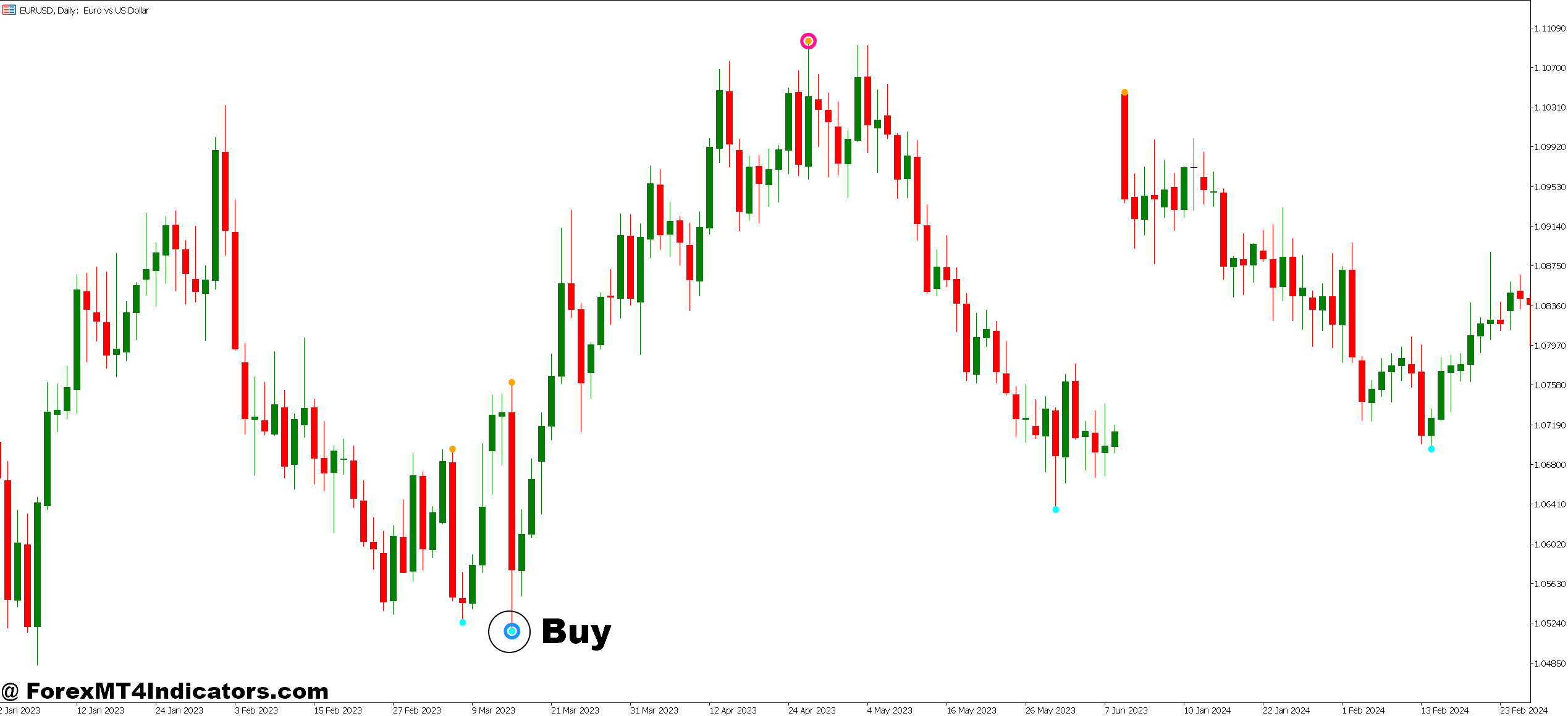 How to Trade with Best Trend Reversal MT5 Indicator - Buy Entry