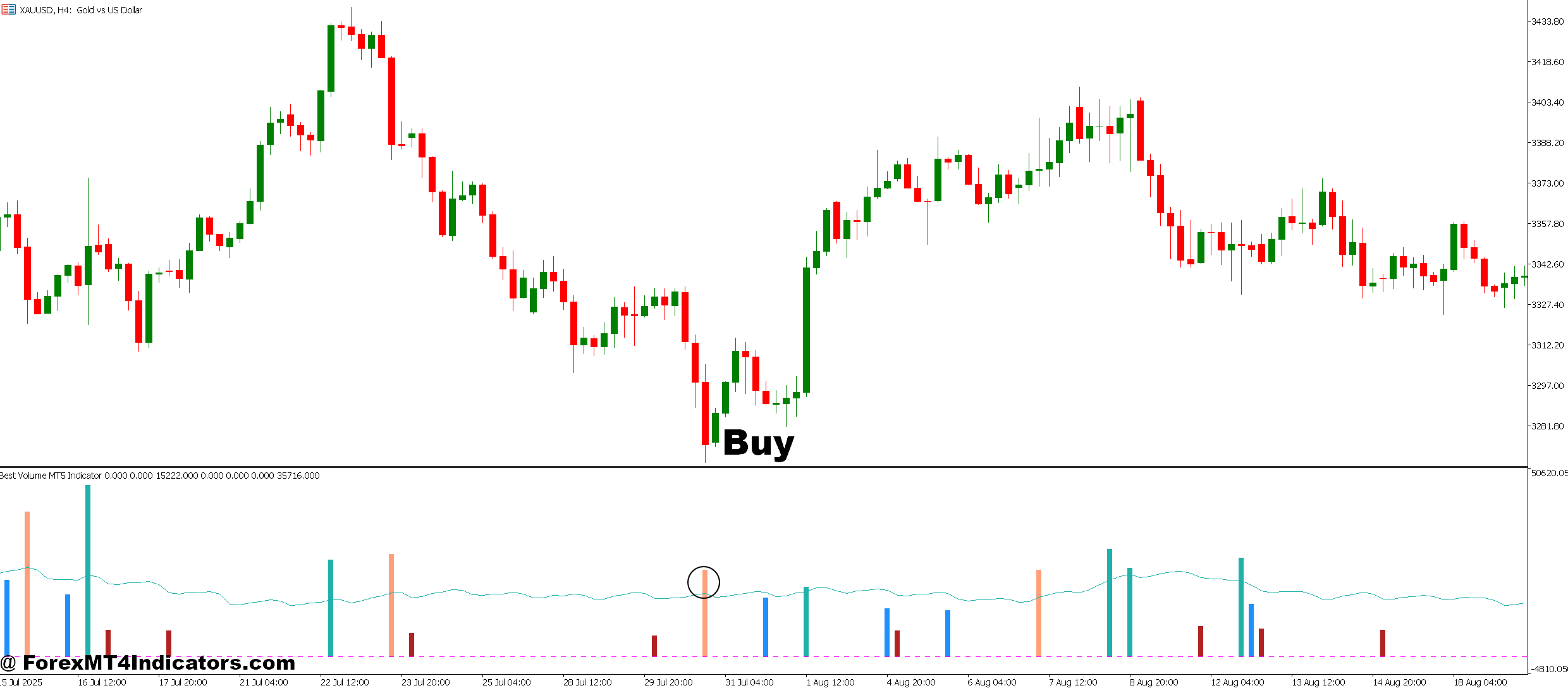 How to Trade with Best Volume MT5 Indicator - Buy Entry