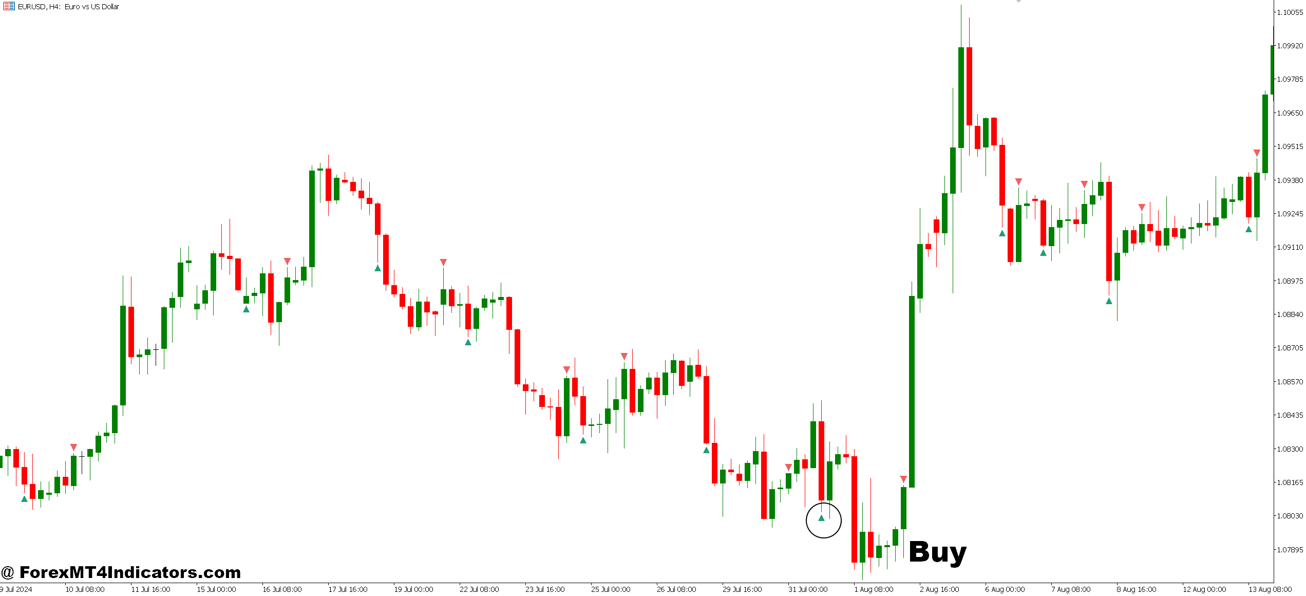 Binary Indicator MT5 No Repaint 3 How to Trade with Binary Indicator MT5 No Repaint - Buy Entry