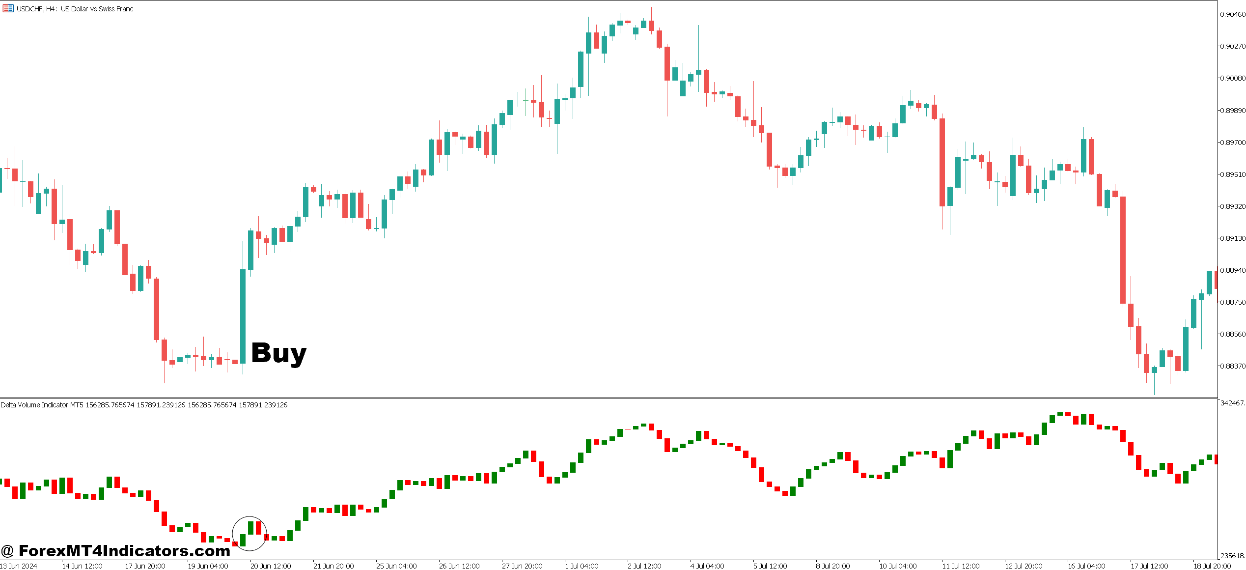 Delta Volume Indicator MT5 4 How to Trade with Delta Volume Indicator MT5 - Buy Entry