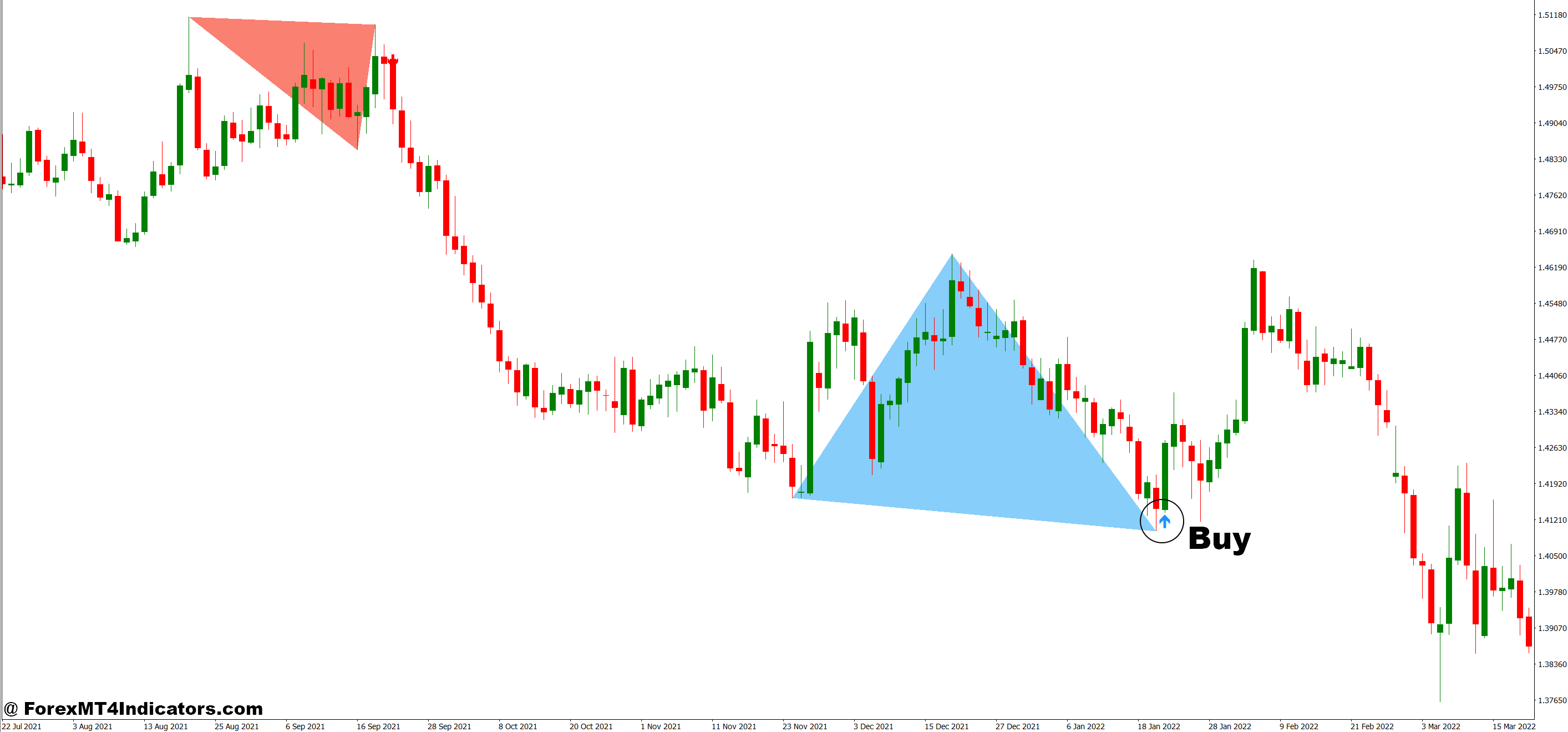 Double Top Bottom Indicator MT4 3 How to Trade with Double Top Bottom Indicator MT4 - Buy Entry