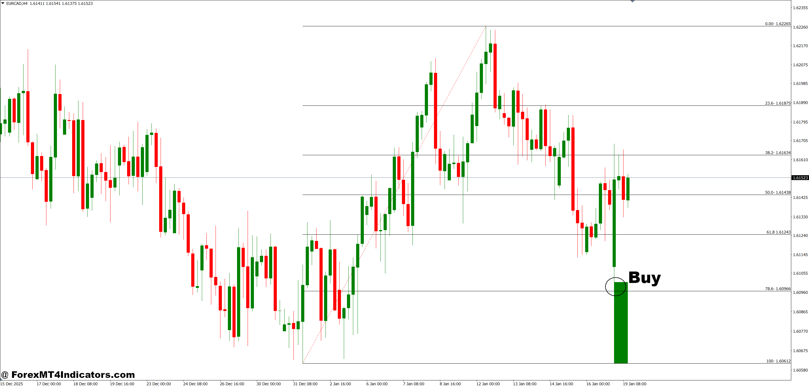 How to Trade with Fibonacci Trend Indicator MT4 - Buy Entry
