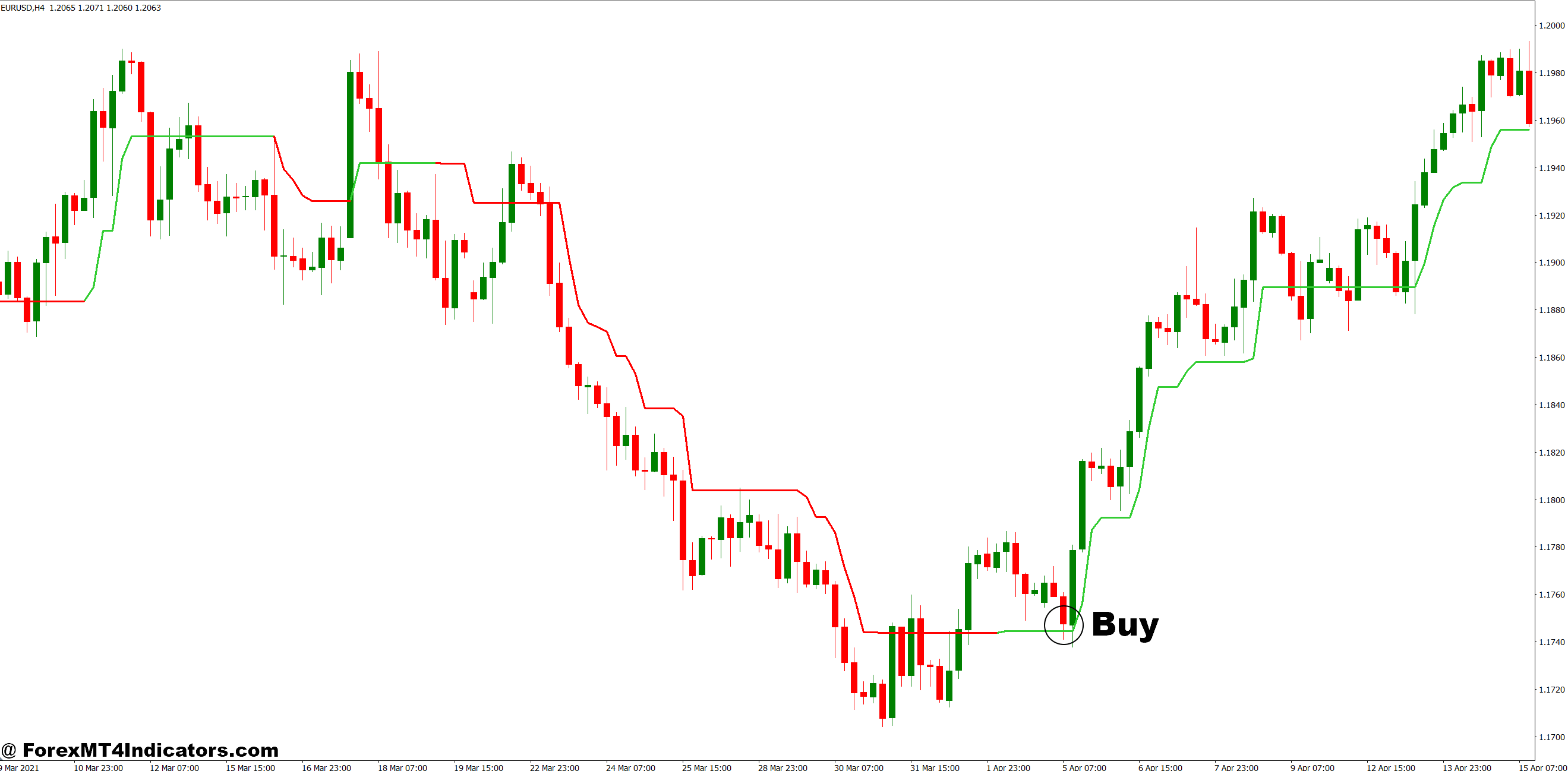 How to Trade with Follow Line MT4 Indicator - Buy Entry