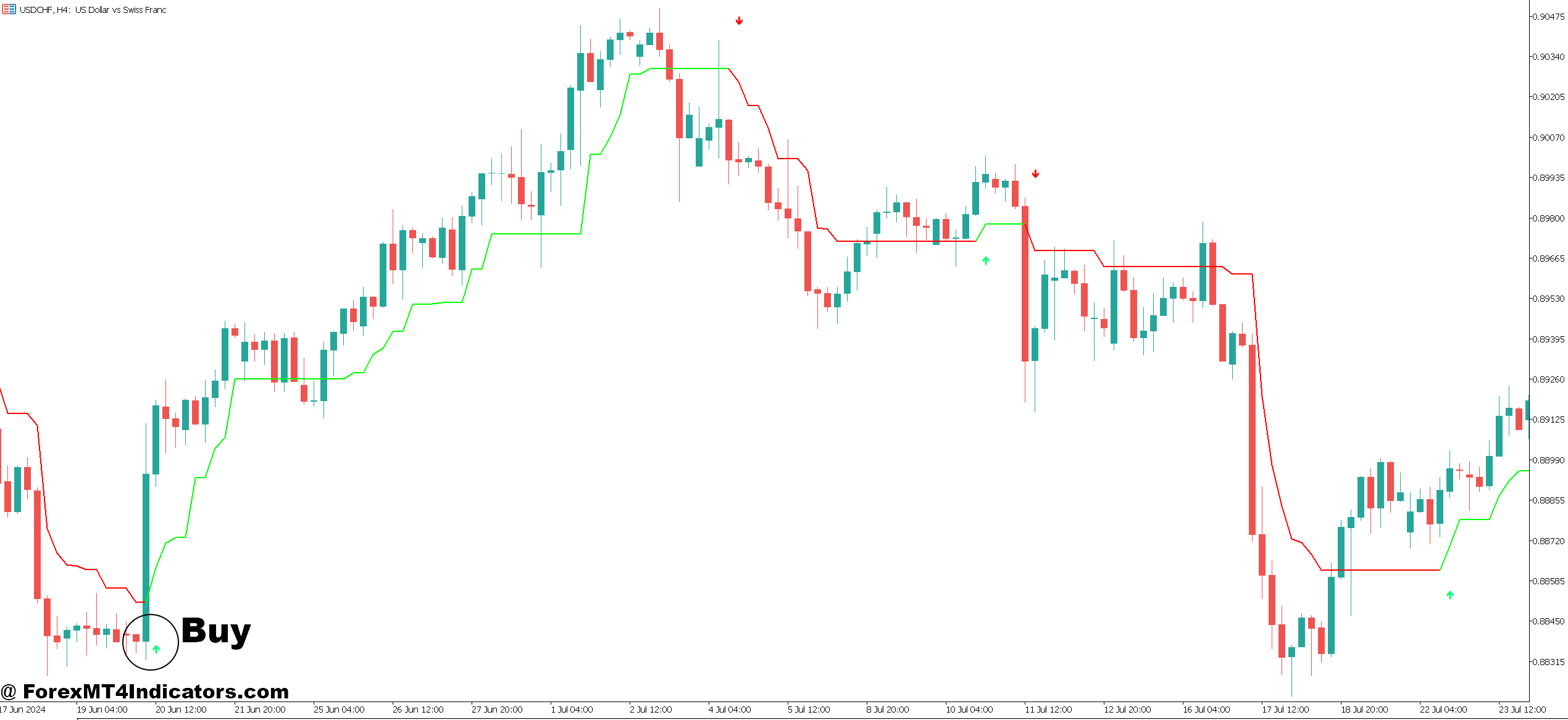 How to Trade with Follow Line MT5 Indicator - Buy Entry