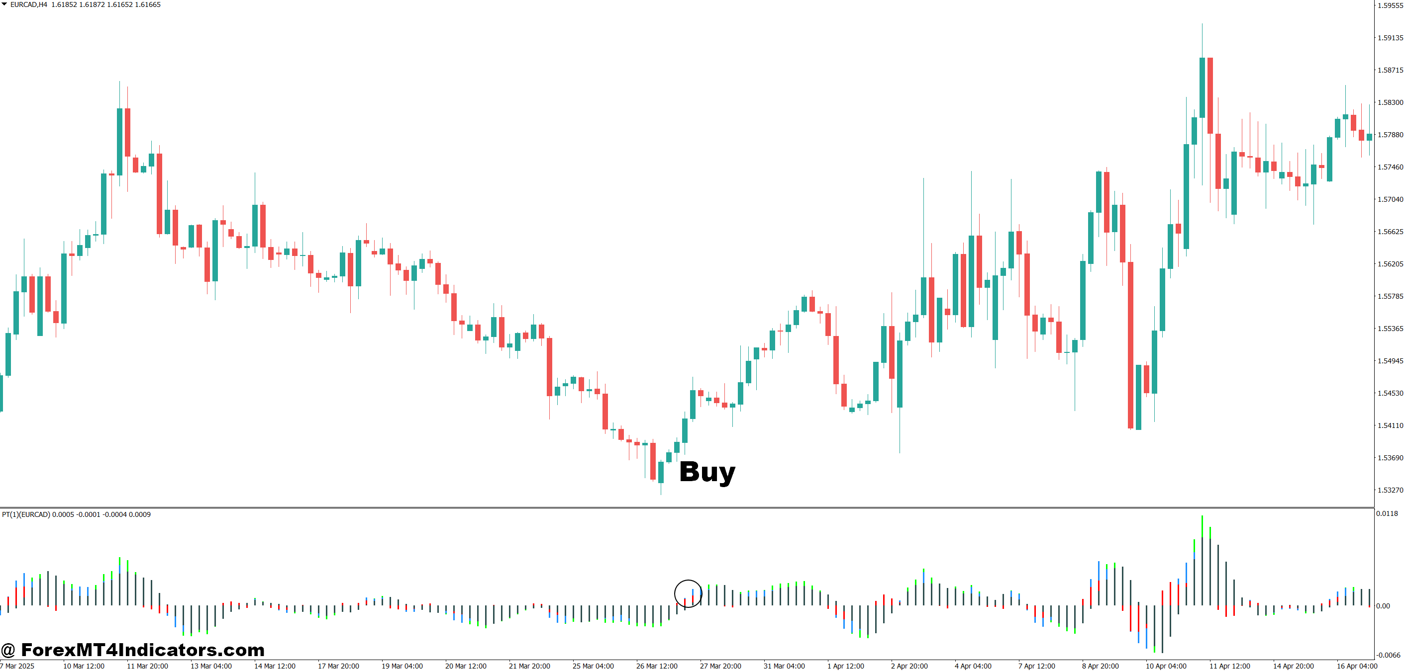 Forex Power MT4 Indicator 2 How to Trade with Forex Power MT4 Indicator - Buy Entry