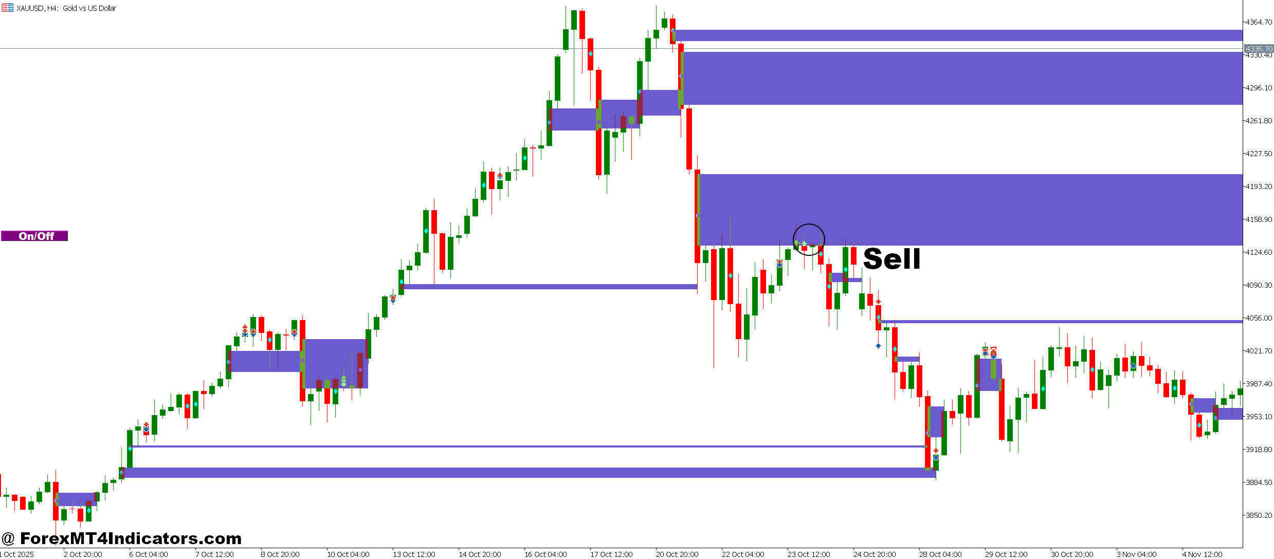 Fvg MT5 Indicator 3 How to Trade with Fvg MT5 Indicator - Sell Entry