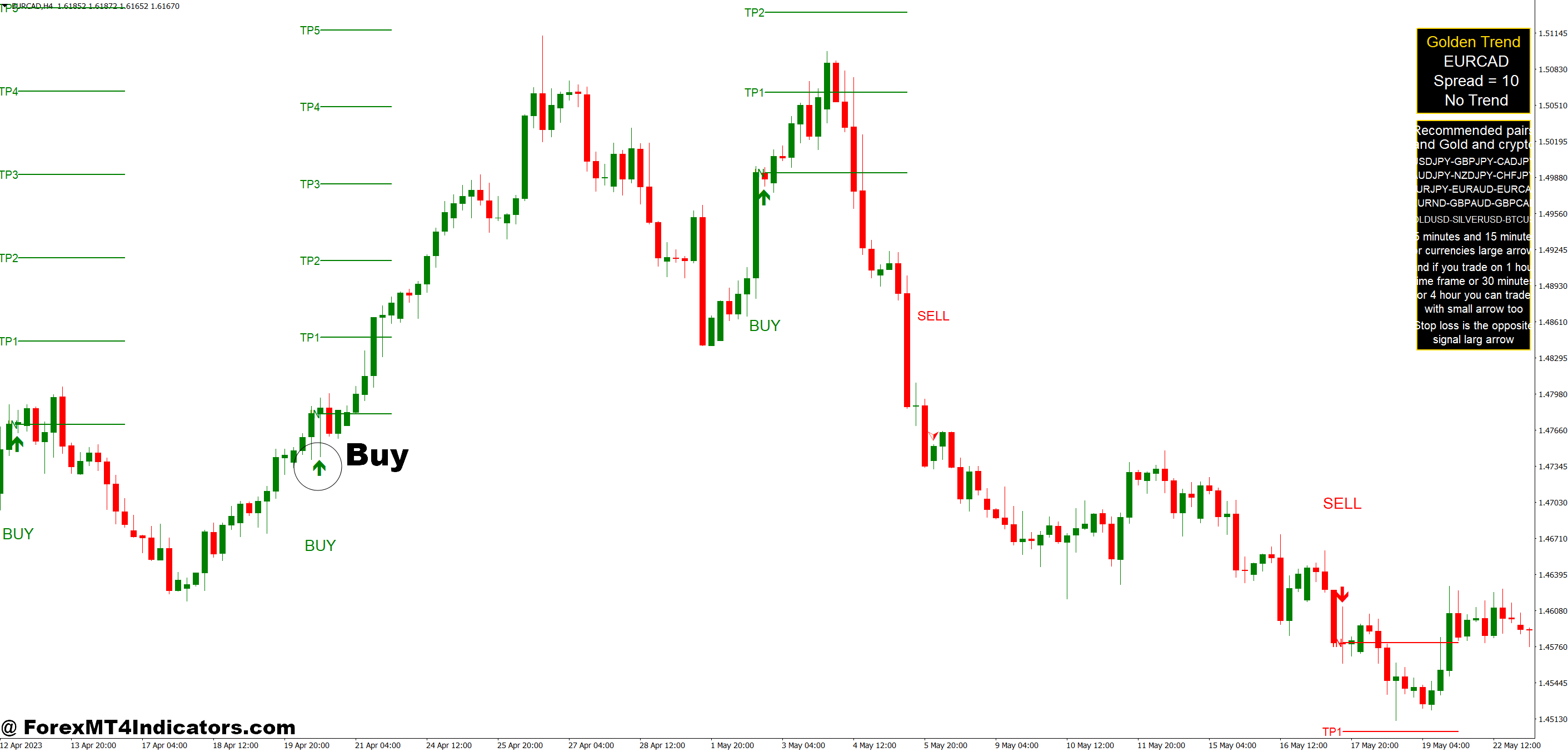 Golden Arrow MT4 Indicator 3 How to Trade with Golden Arrow MT4 Indicator - Buy Entry