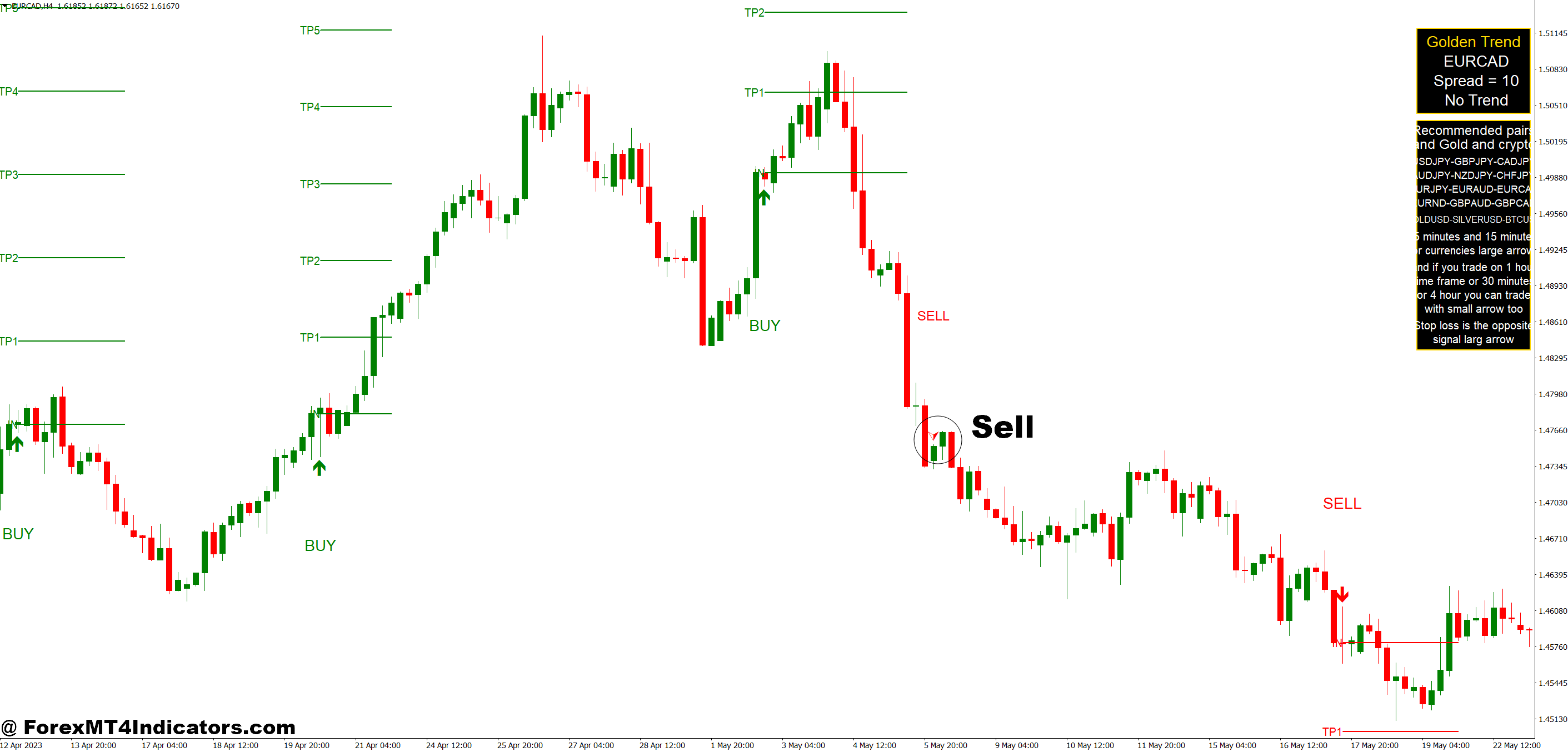 Golden Arrow MT4 Indicator 4 How to Trade with Golden Arrow MT4 Indicator - Sell Entry