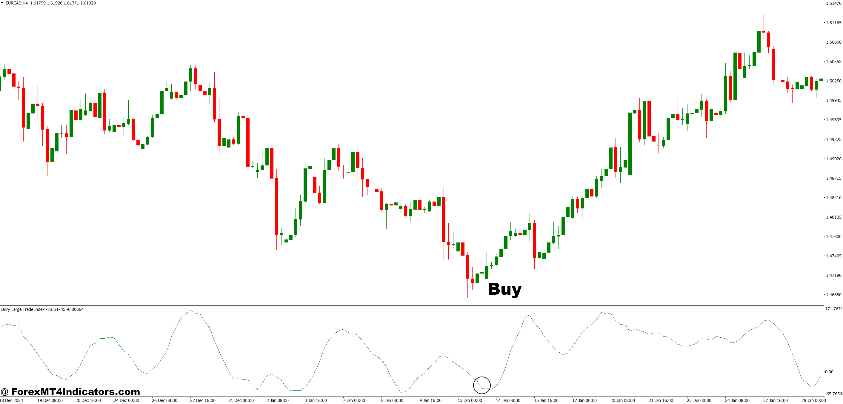 How to Trade with LWTI MT4 Indicator - Buy Entry