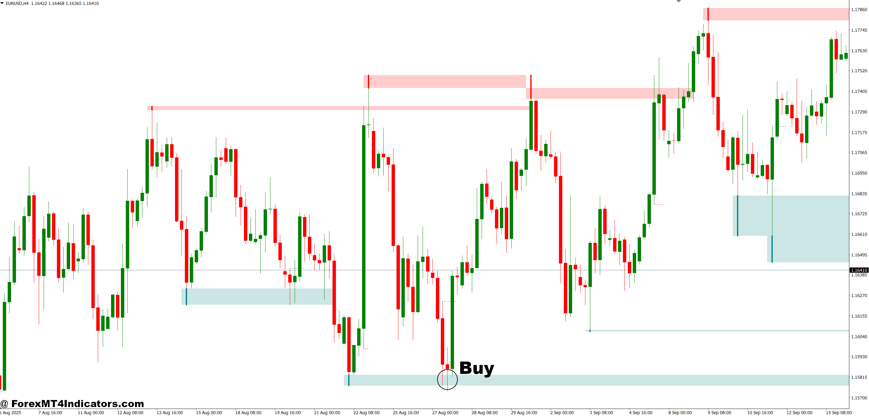 Liquidity Sweep Indicator MT4 3 How to Trade with Liquidity Sweep Indicator MT4 - Buy Entry