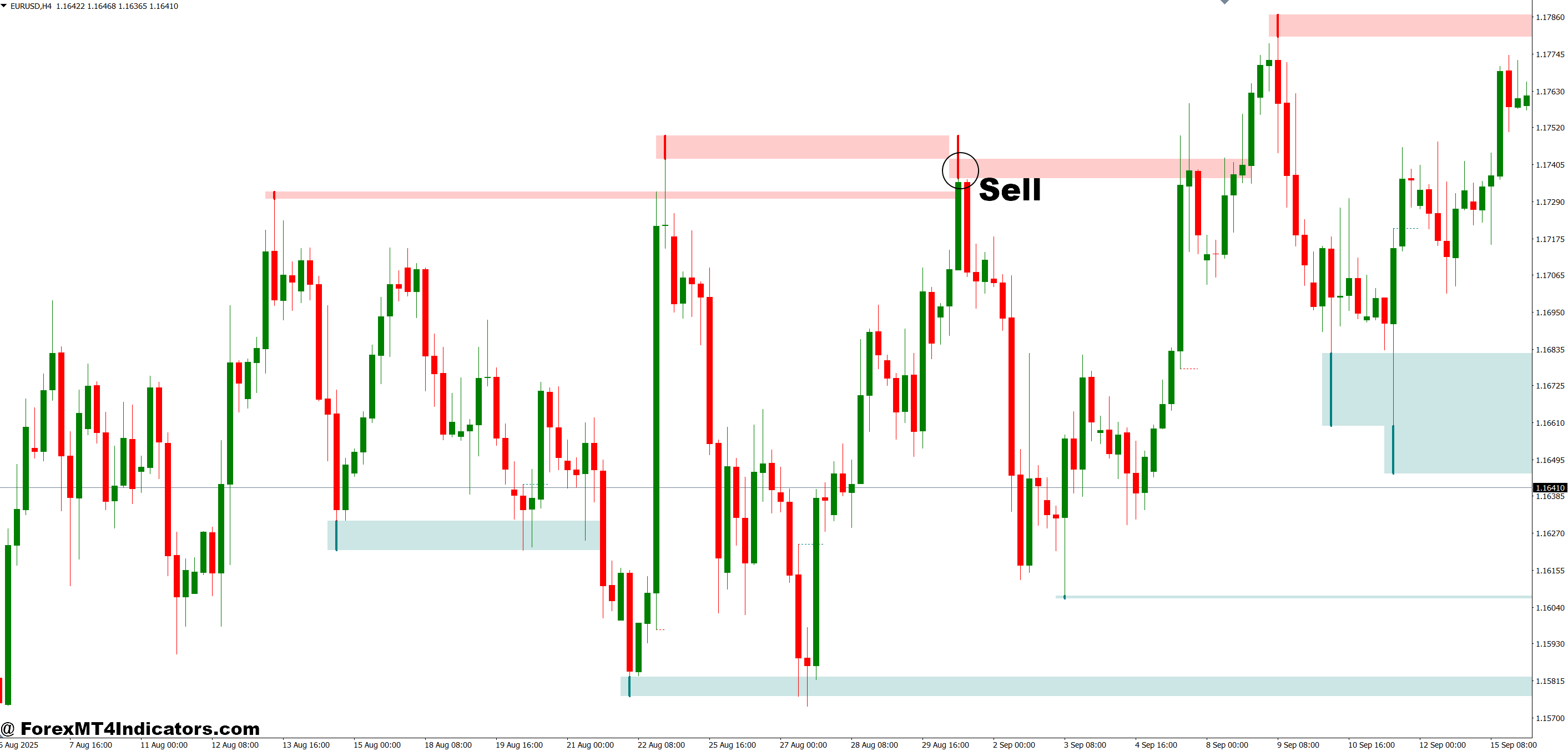 Liquidity Sweep Indicator MT4 4 How to Trade with Liquidity Sweep Indicator MT4 - Sell Entry