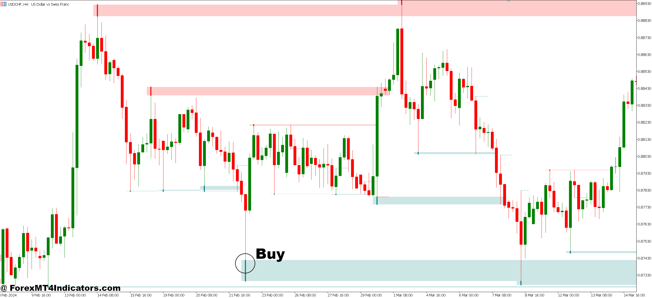 Liquidity Sweep Indicator MT5 2 How to Trade with Liquidity Sweep Indicator MT5 - Buy Entry