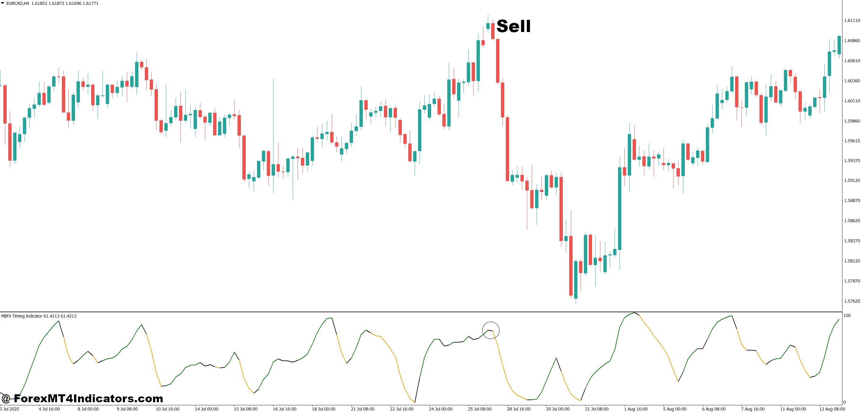 MBFX Timing Indicator MT4 4 How to Trade with MBFX Timing Indicator MT4 - Sell Entry