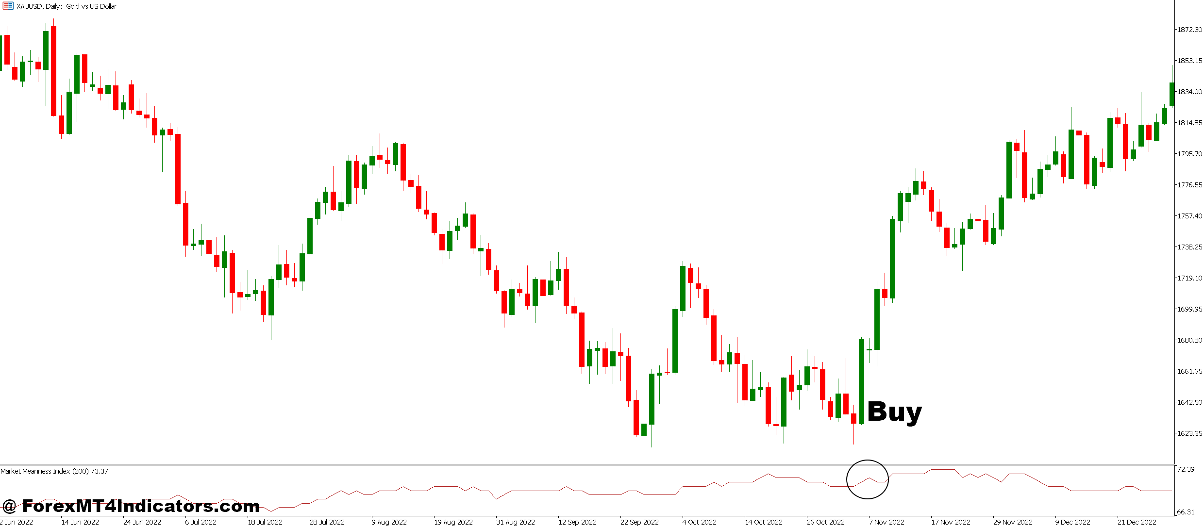 How to Trade with MMI MT5 Indicator - Buy Entry