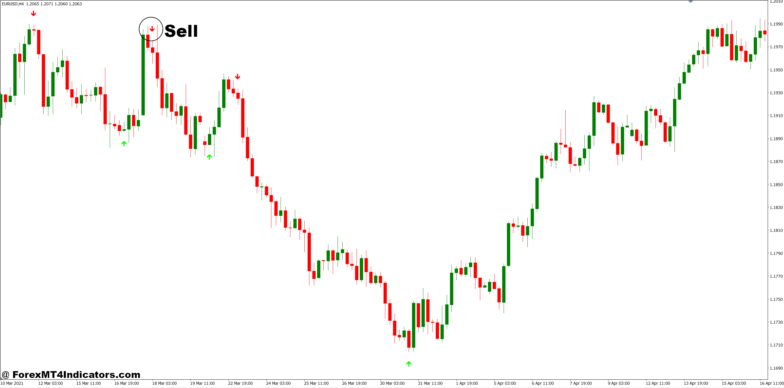 MT4 Arrow Indicator 4 How to Trade with MT4 Arrow Indicator - Sell Entry