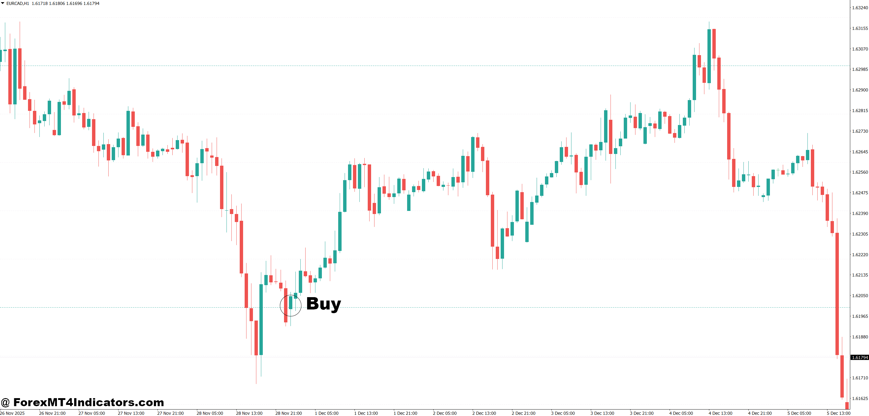 MT4 Horizontal Line Indicator 4 How to Trade with MT4 Horizontal Line Indicator - Buy Entry
