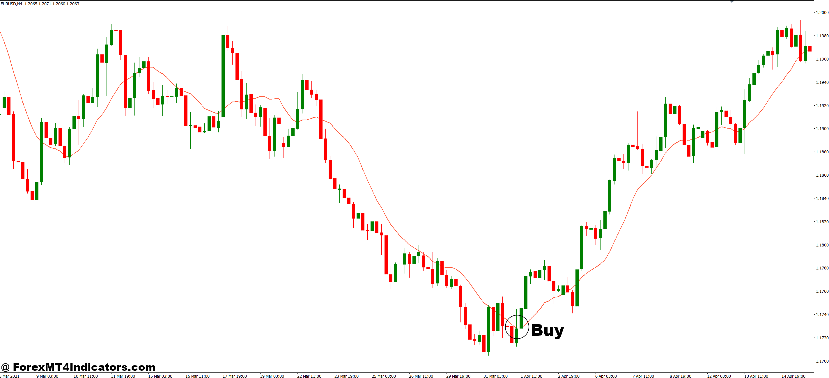 MT4 Moving Average Indicator 3 How to Trade with MT4 Moving Average Indicator - Buy Entry