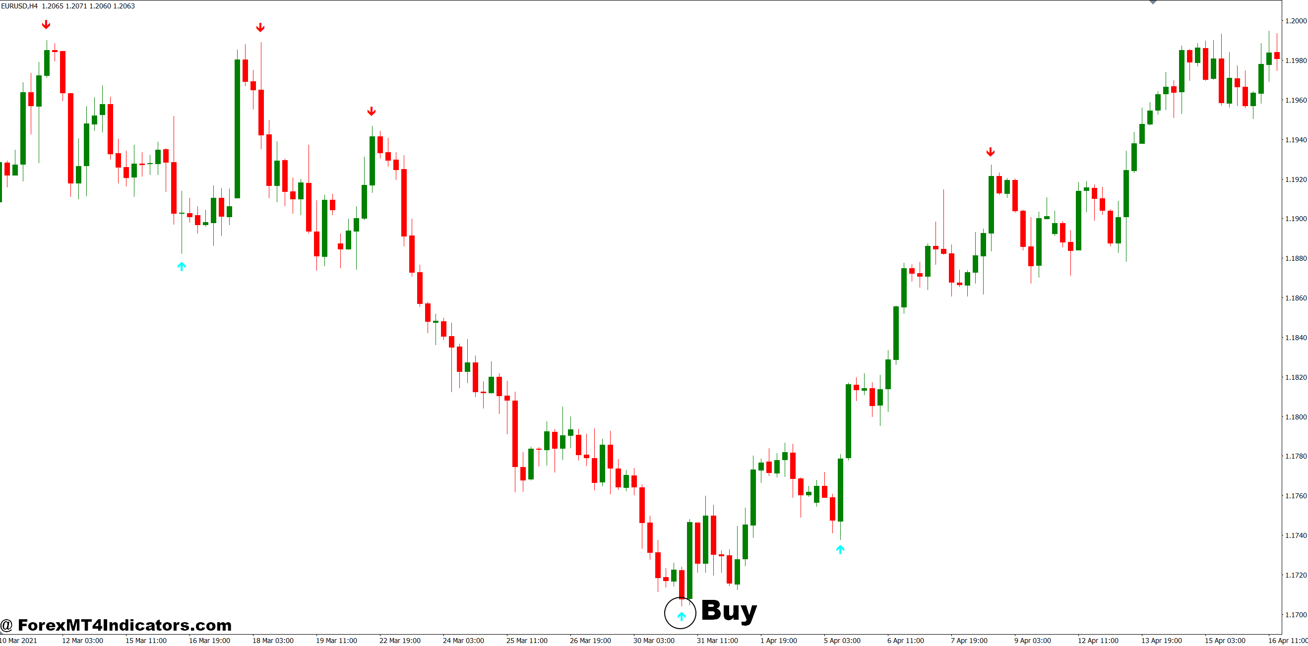MT4 Signal Indicator 3 How to Trade with MT4 Signal Indicator - Buy Entry