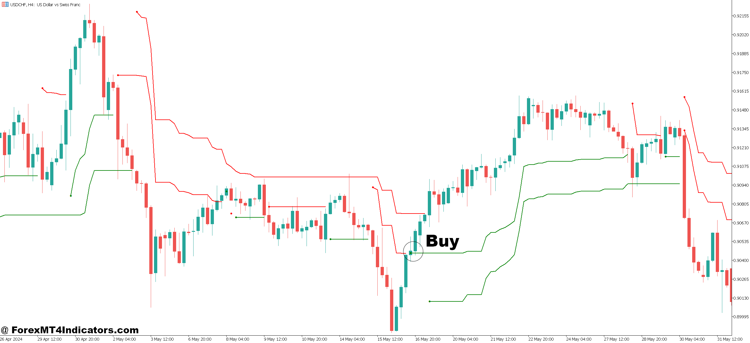 How to Trade with MT5 Exit Indicator - Buy Entry