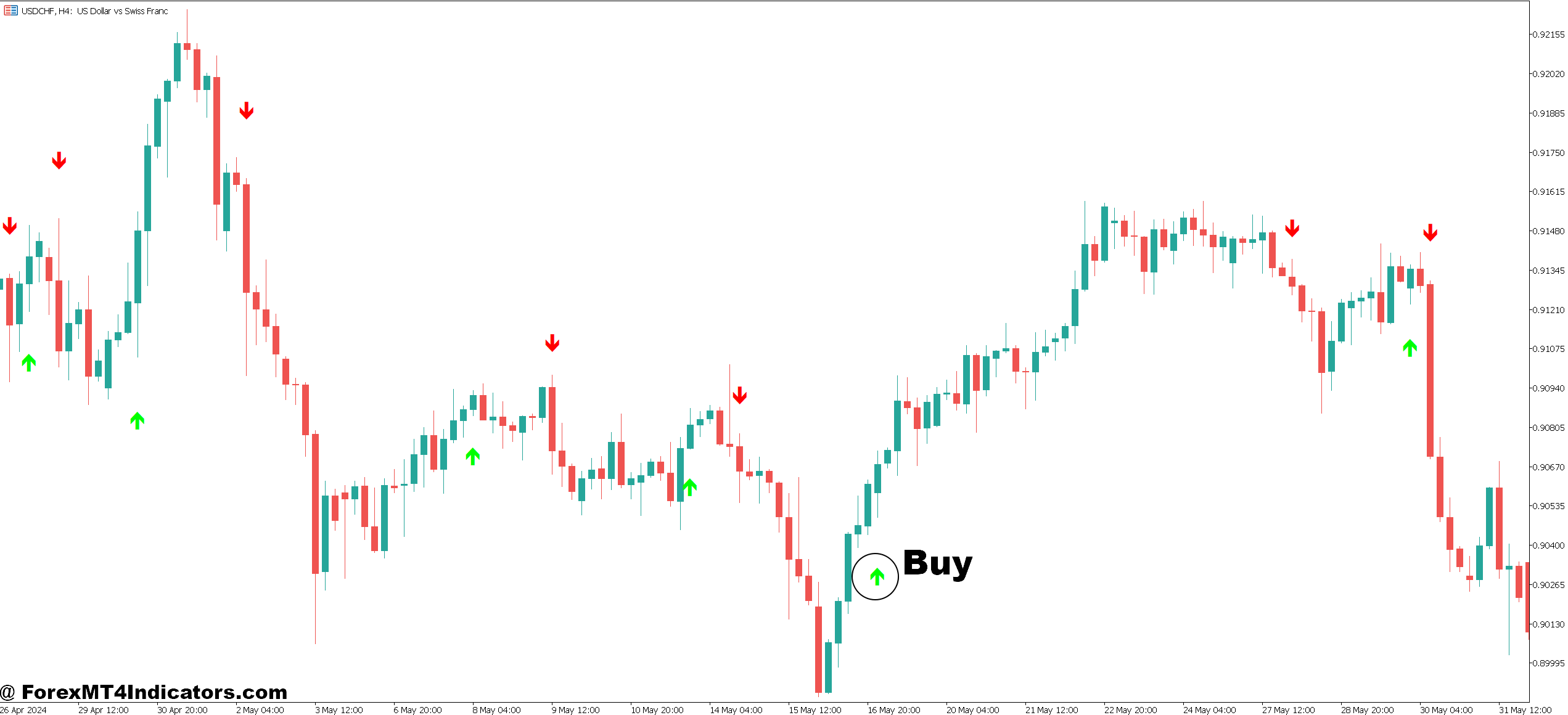 MT5 Moving Average Crossover Indicator 4 How to Trade with MT5 Moving Average Crossover Indicator - Buy Entry