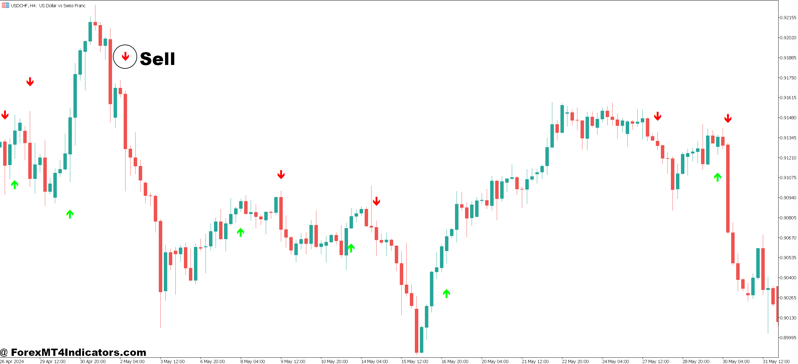 MT5 Moving Average Crossover Indicator 5 How to Trade with MT5 Moving Average Crossover Indicator - Sell Entry