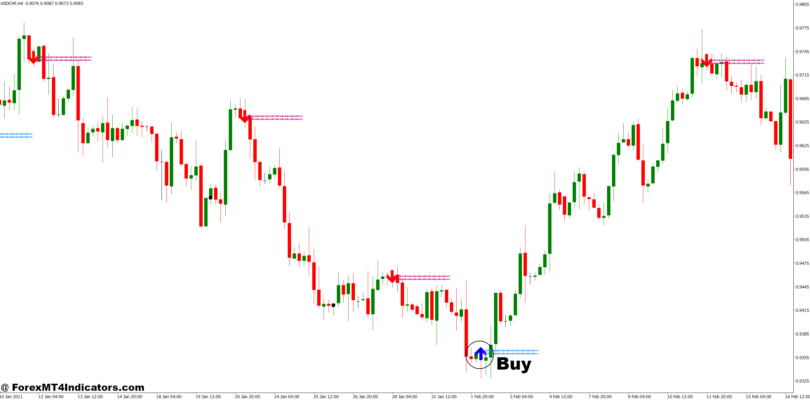 Most Accurate Reversal MT4 Indicator 3 How to Trade with Most Accurate Reversal MT4 Indicator - Buy Entry