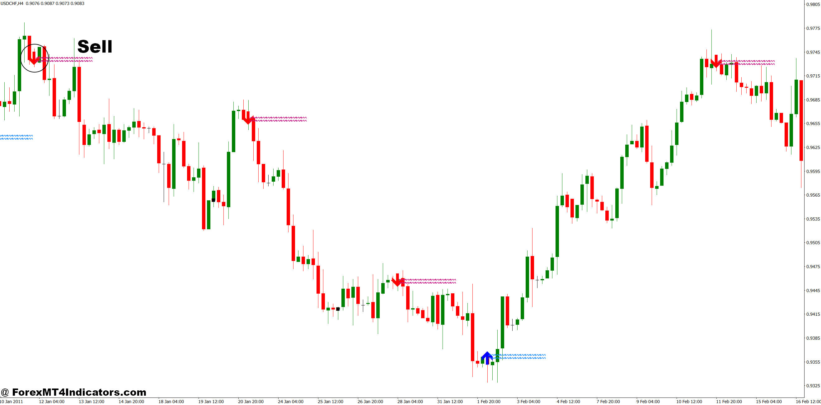 Most Accurate Reversal MT4 Indicator 4 How to Trade with Most Accurate Reversal MT4 Indicator - Sell Entry