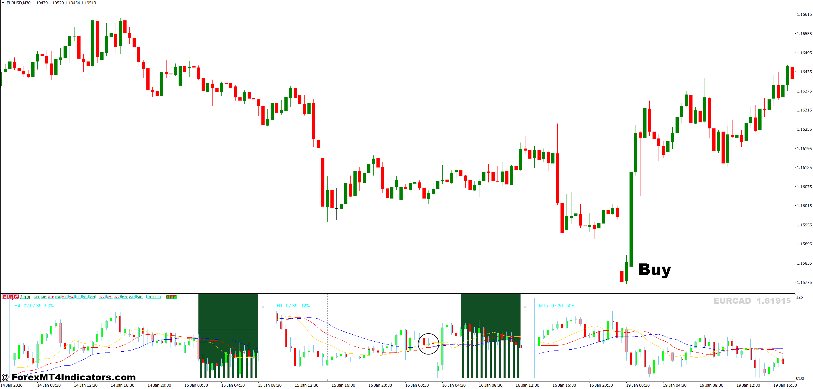 Multi Timeframe Trend Indicator MT4 3 How to Trade with Multi Timeframe Trend Indicator MT4 - Buy Entry