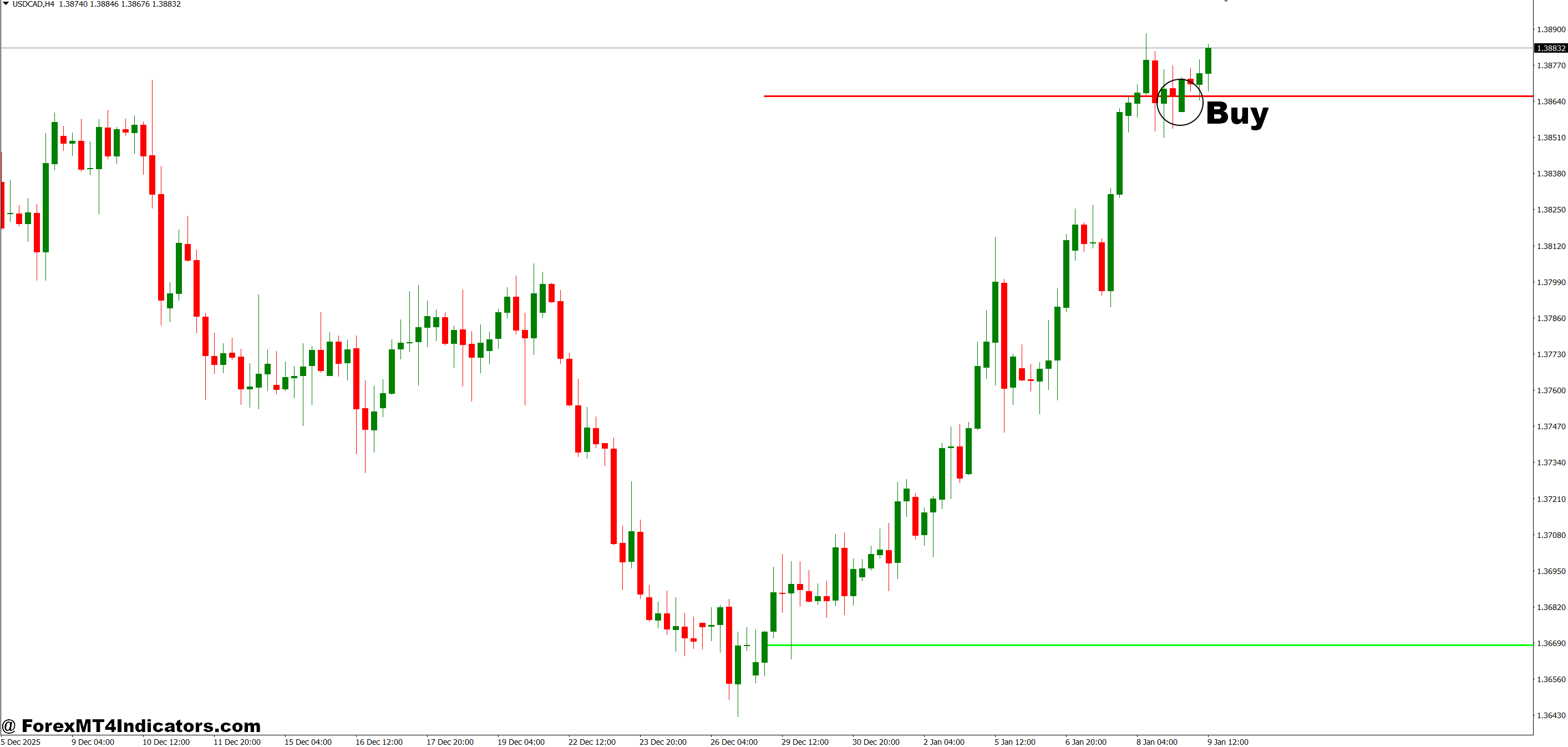 Opening Range Breakout MT4 Indicator 3 How to Trade with Opening Range Breakout MT4 Indicator - Buy Entry