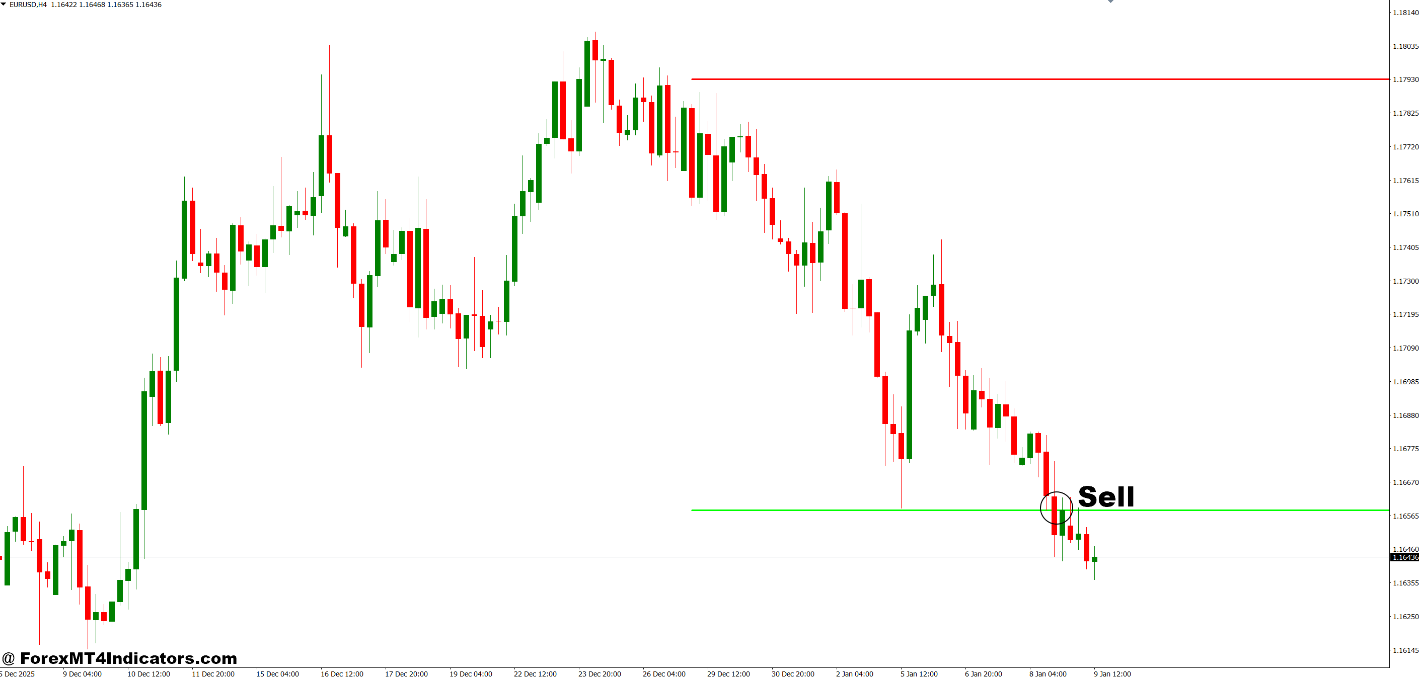 Opening Range Breakout MT4 Indicator 4 How to Trade with Opening Range Breakout MT4 Indicator - Sell Entry