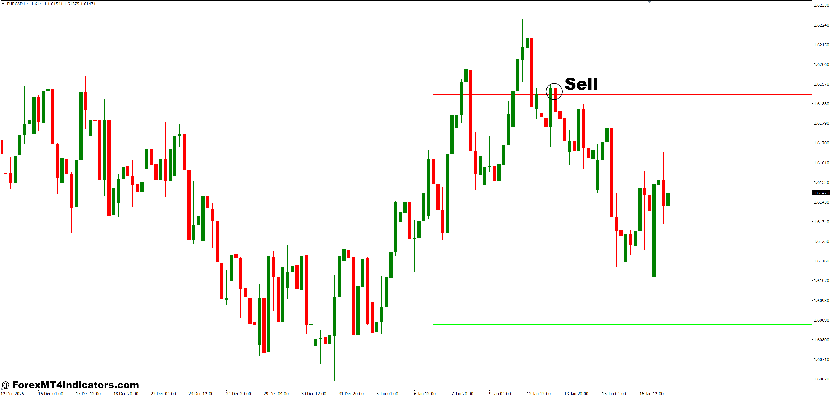 How to Trade with Orb Indicator MT4 - Sell Entry