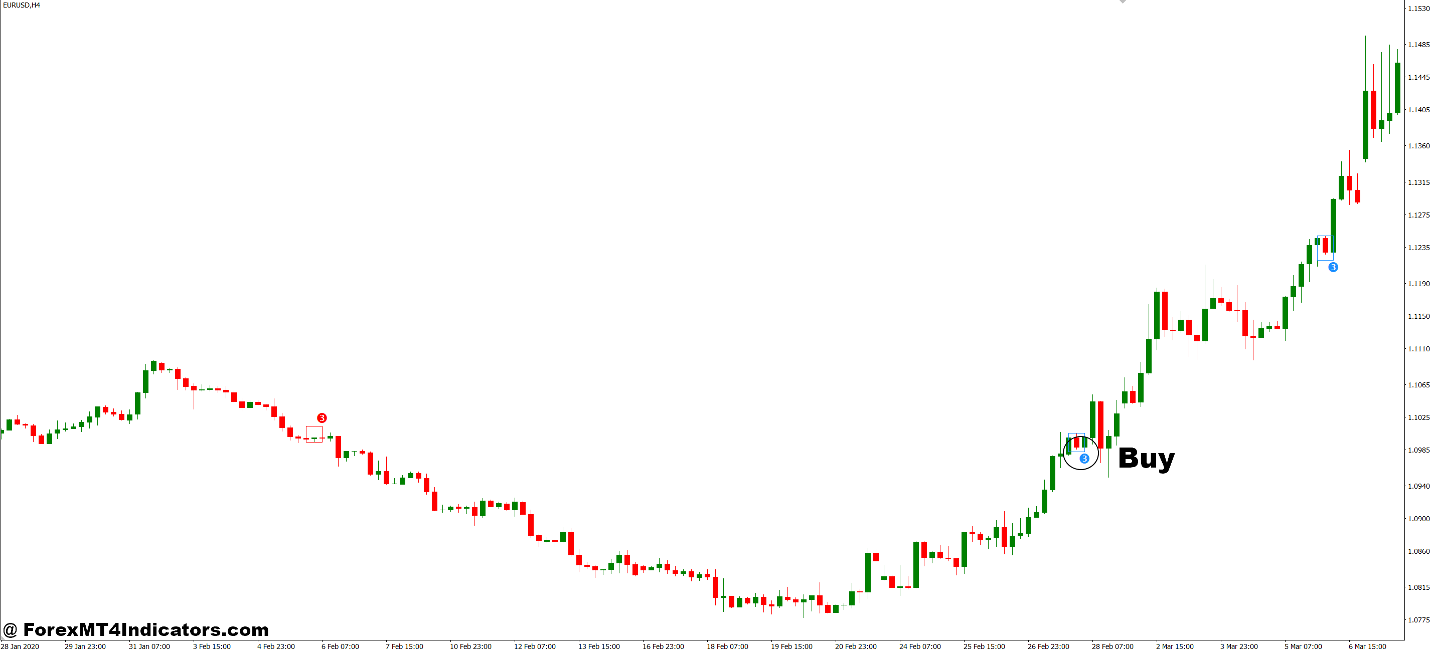 Pull Back Indicator MT4 4 How to Trade with Pull Back Indicator MT4 - Buy Entry