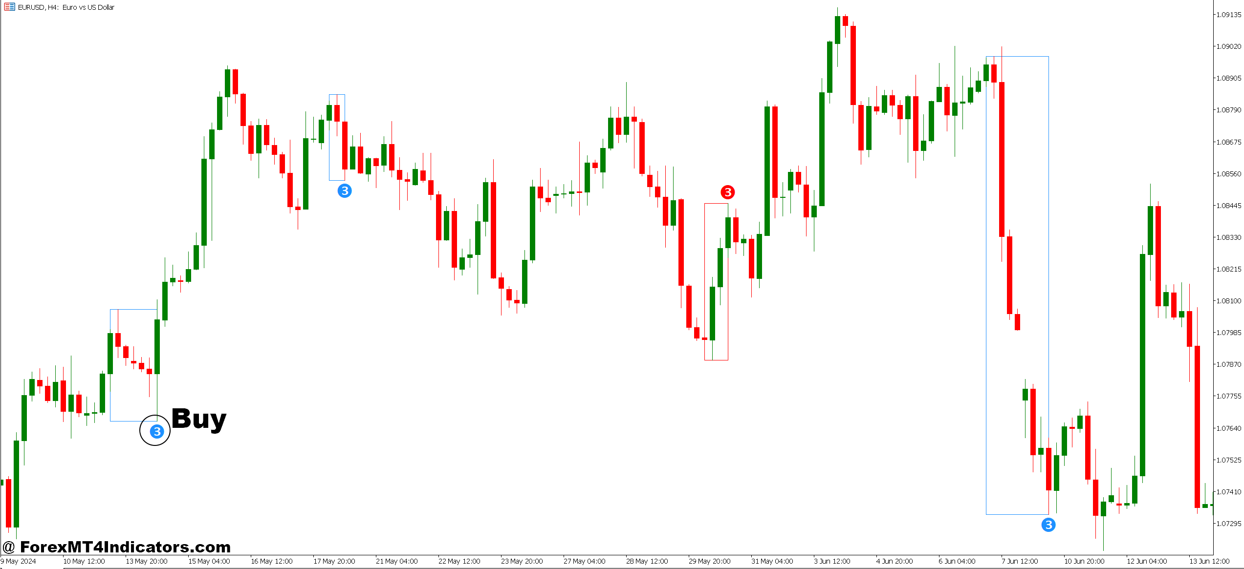 How to Trade with Pull Back Indicator MT5 - Buy Entry