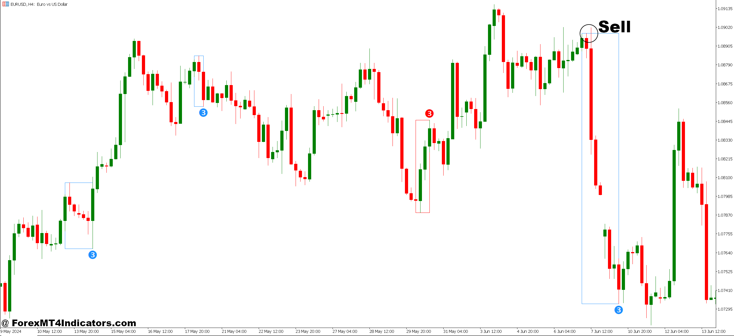 How to Trade with Pull Back Indicator MT5 - Sell Entry