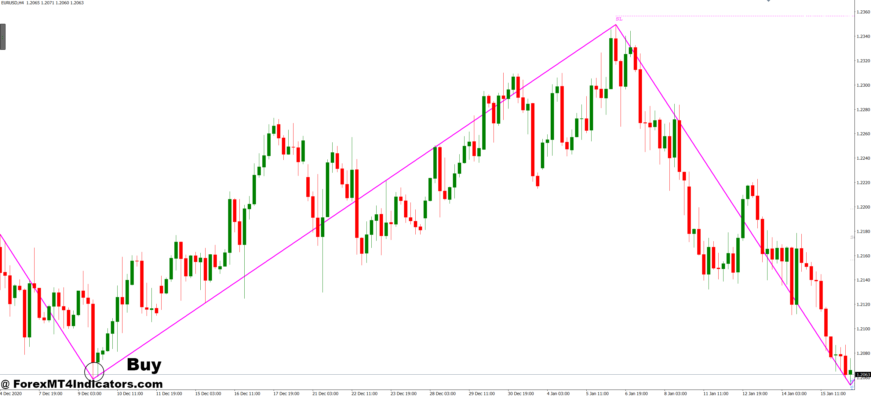 How to Trade with Quasimodo Pattern MT4 Indicator - Buy Entry