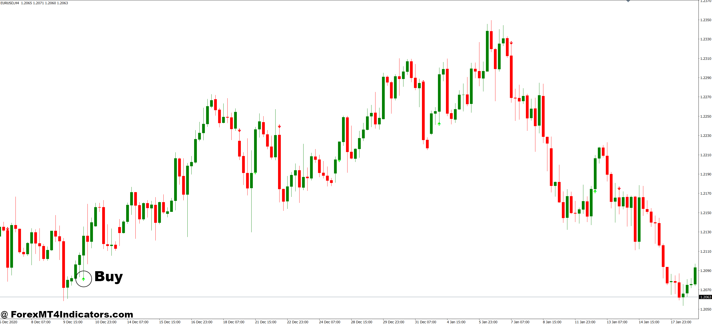 How to Trade with Range Filter MT4 Indicator - Buy Entry