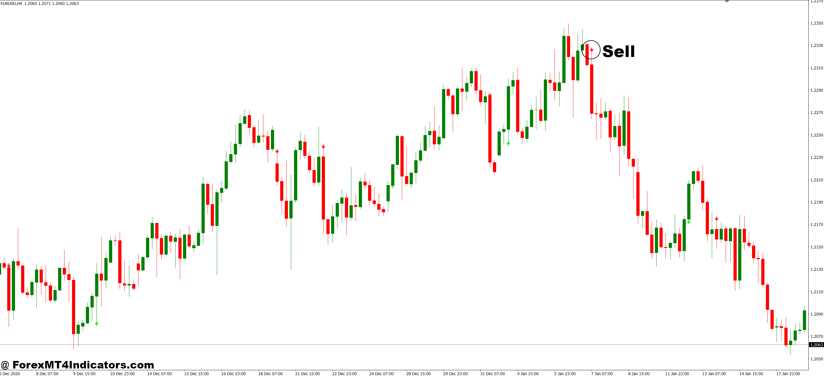 How to Trade with Range Filter MT4 Indicator - Sell Entry