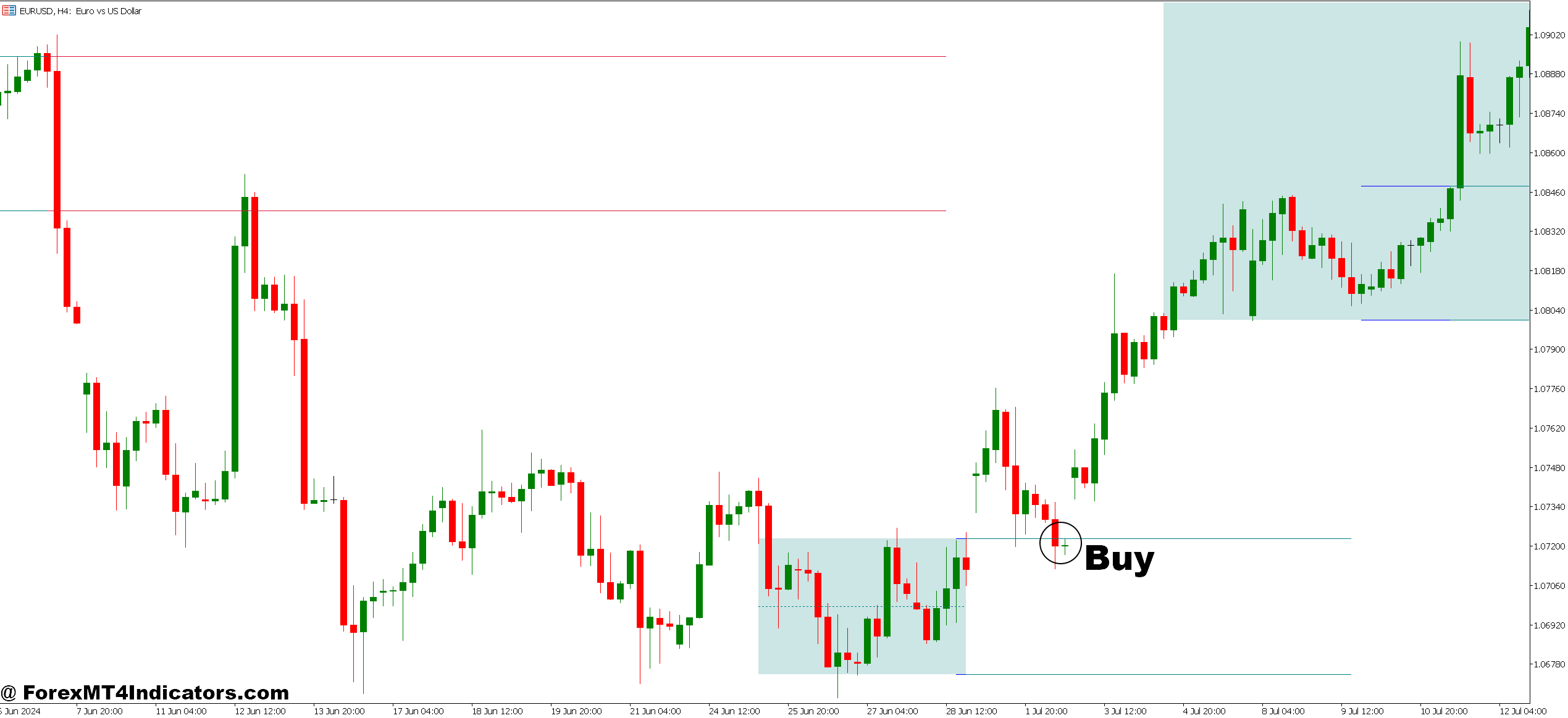 Range Filter MT5 Indicator 3 How to Trade with Range Filter MT5 Indicator - Buy Entry
