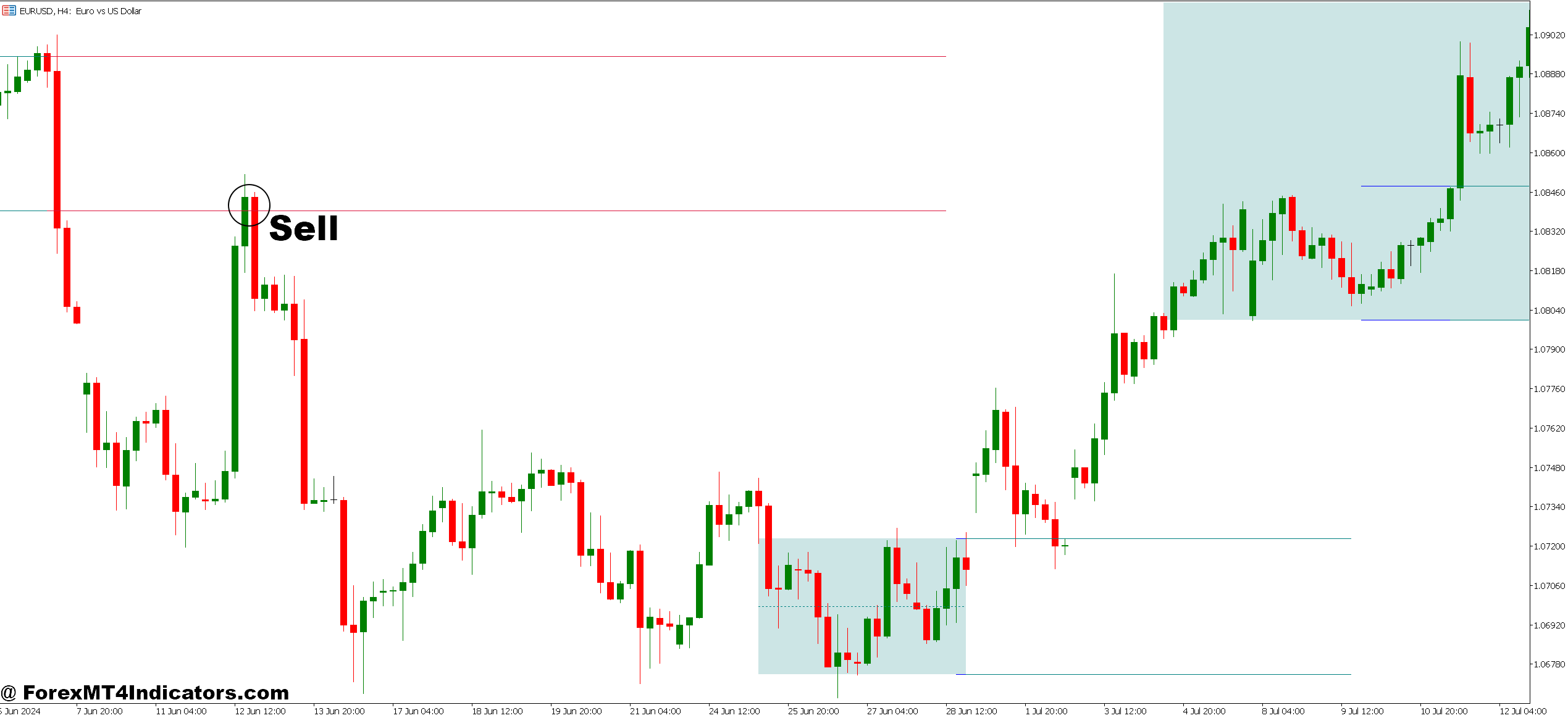 Range Filter MT5 Indicator 4 How to Trade with Range Filter MT5 Indicator - Sell Entry