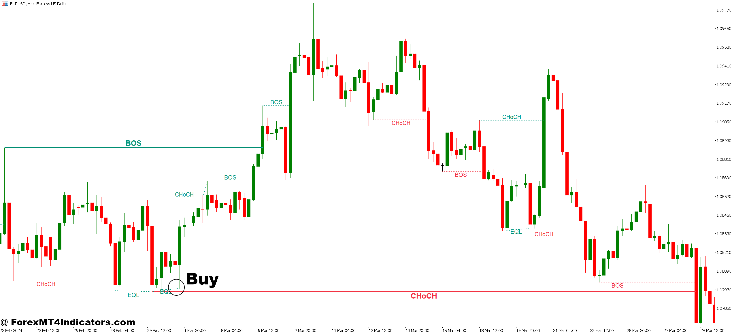 Smart Money Concepts Indicator MT5 3 How to Trade with Smart Money Concepts Indicator MT5 - Buy Entry