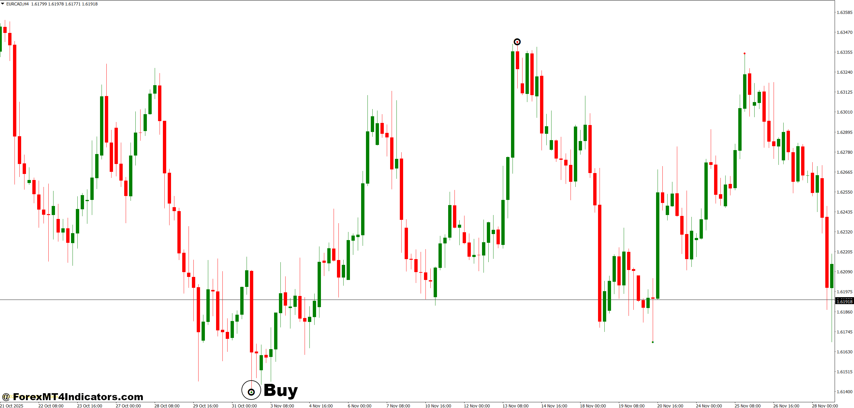 Sniper Entry Indicator MT4 3 How to Trade with Sniper Entry Indicator MT4 - Buy Entry