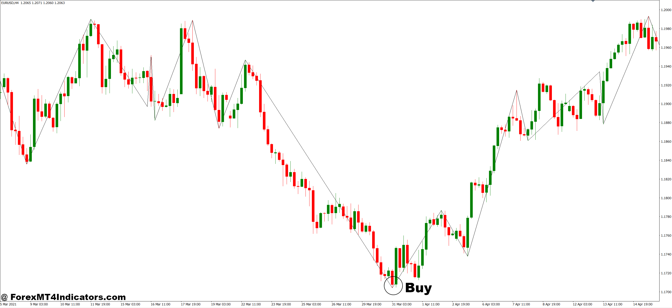 Stop Loss and Take Profit MT4 Indicator 4 How to Trade with Stop Loss and Take Profit MT4 Indicator - Buy Entry