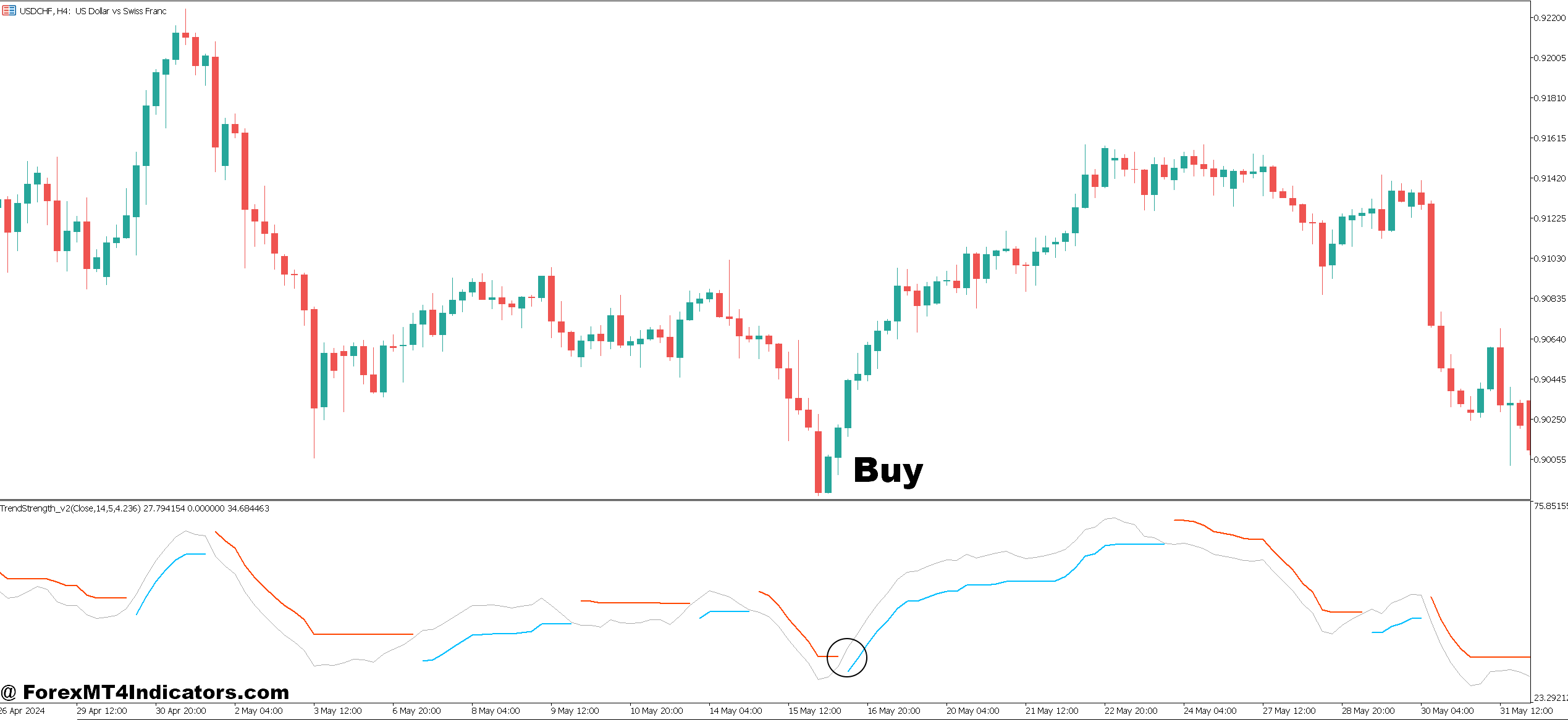How to Trade with Strong Trend Indicator MT5 - Buy Entry
