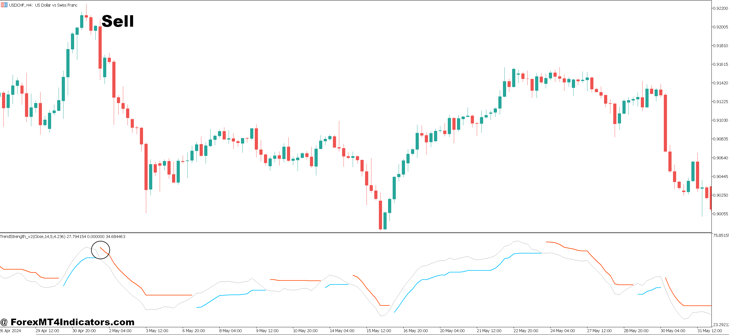 How to Trade with Strong Trend Indicator MT5 - Sell Entry