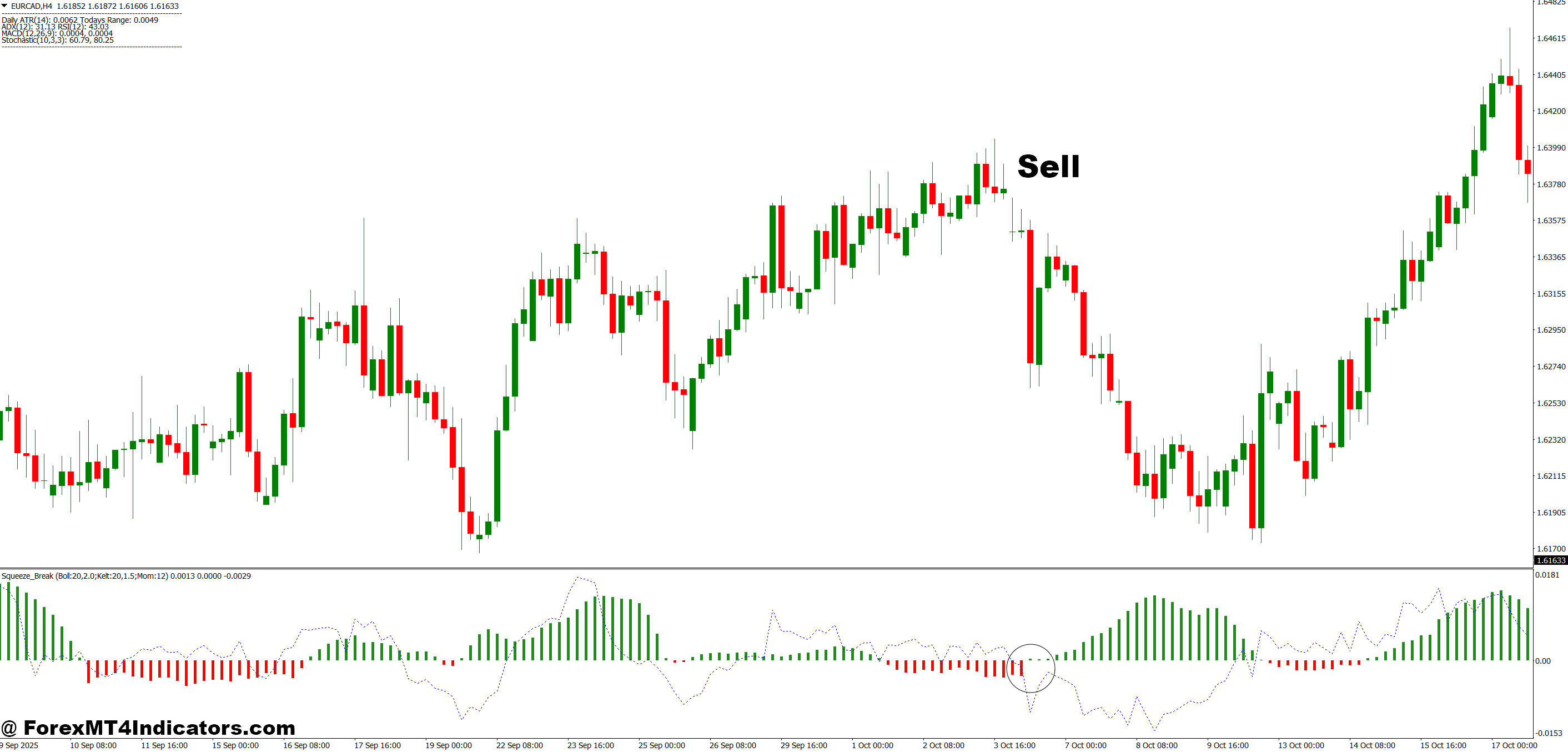 TTM Squeeze Indicator MT4 4 How to Trade with TTM Squeeze Indicator MT4 - Sell Entry
