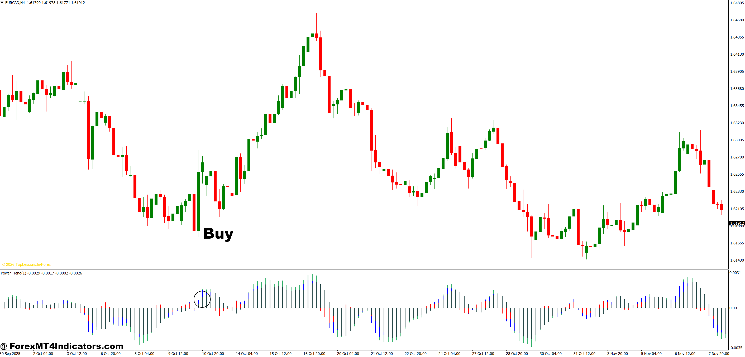 Trend Meter Indicator MT4 3 How to Trade with Trend Meter Indicator MT4 - Buy Entry