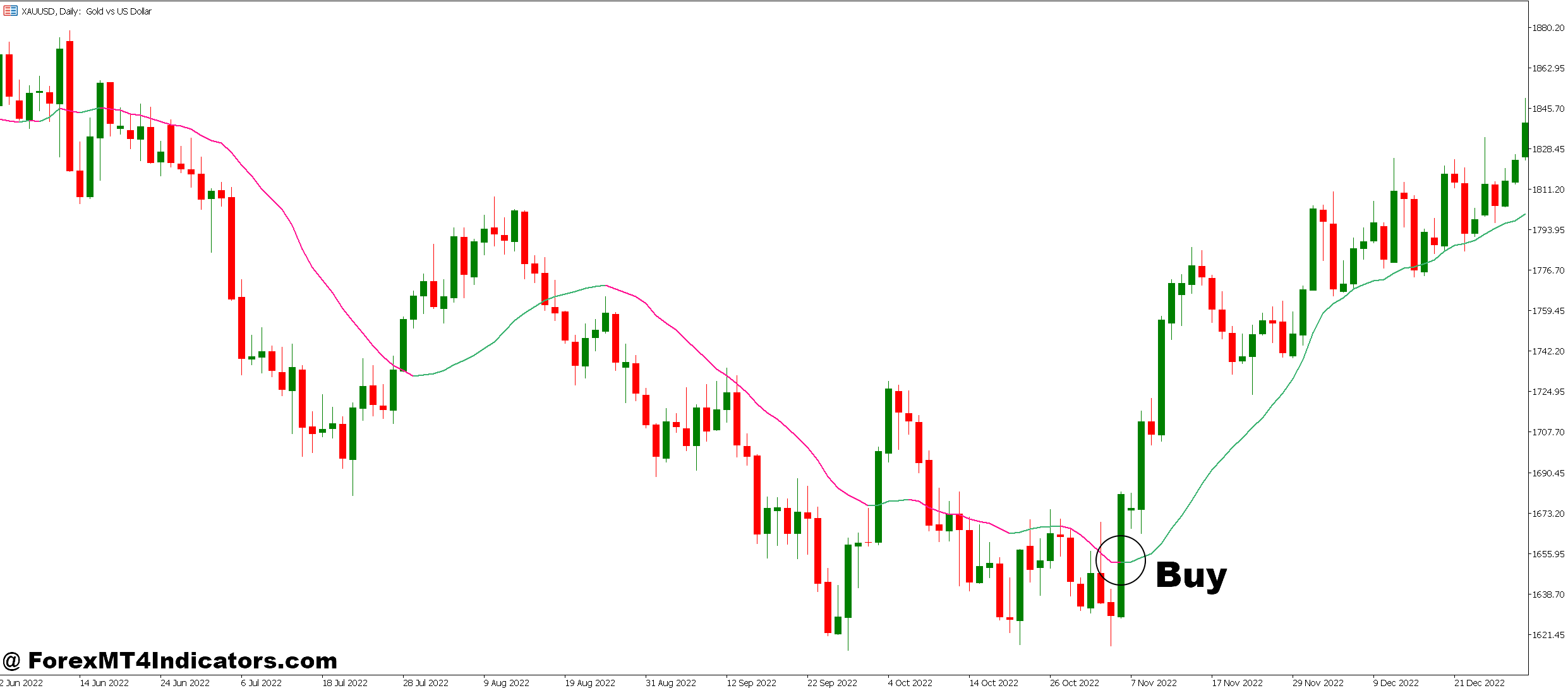 How to Trade with VWMA MT5 Indicator - Buy Entry